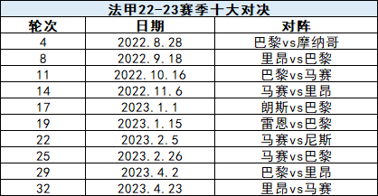 法甲联赛什么时候停(欧洲足坛狼烟将起！世界杯前注意这些时间)