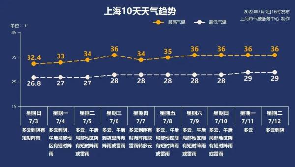 天然电扇和空气净化器要走了？周三起高温返场