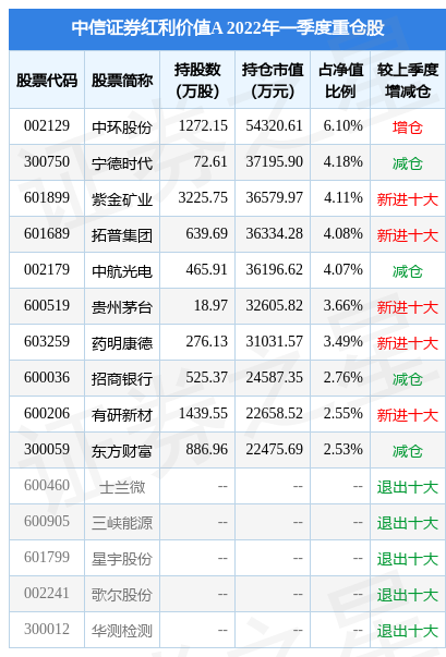 7月15日拓普集团涨5.83%，中信证券红利价值A基金重仓该股