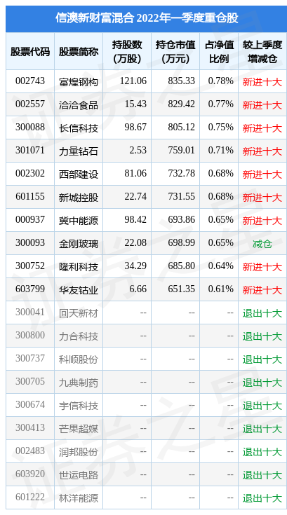7月12日隆利科技跌5.31%，信澳新财富混合基金重仓该股