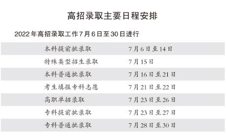 北京高招錄取7月6日啟動 所報批次錄取時間安排公布