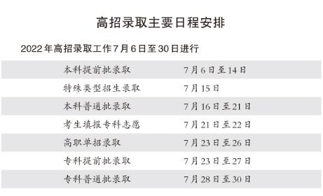 北京高招录取7月6日启动 所报批次录取时间安排公布