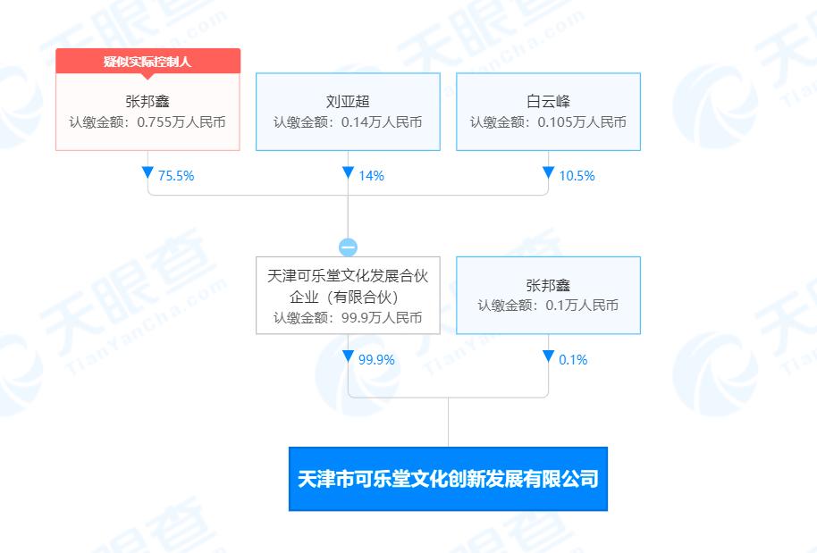 好未来张邦鑫投资成立文创发展公司 经营范围含互联网直播服务