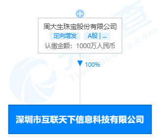 因虚构原价，周大生子公司被罚20万