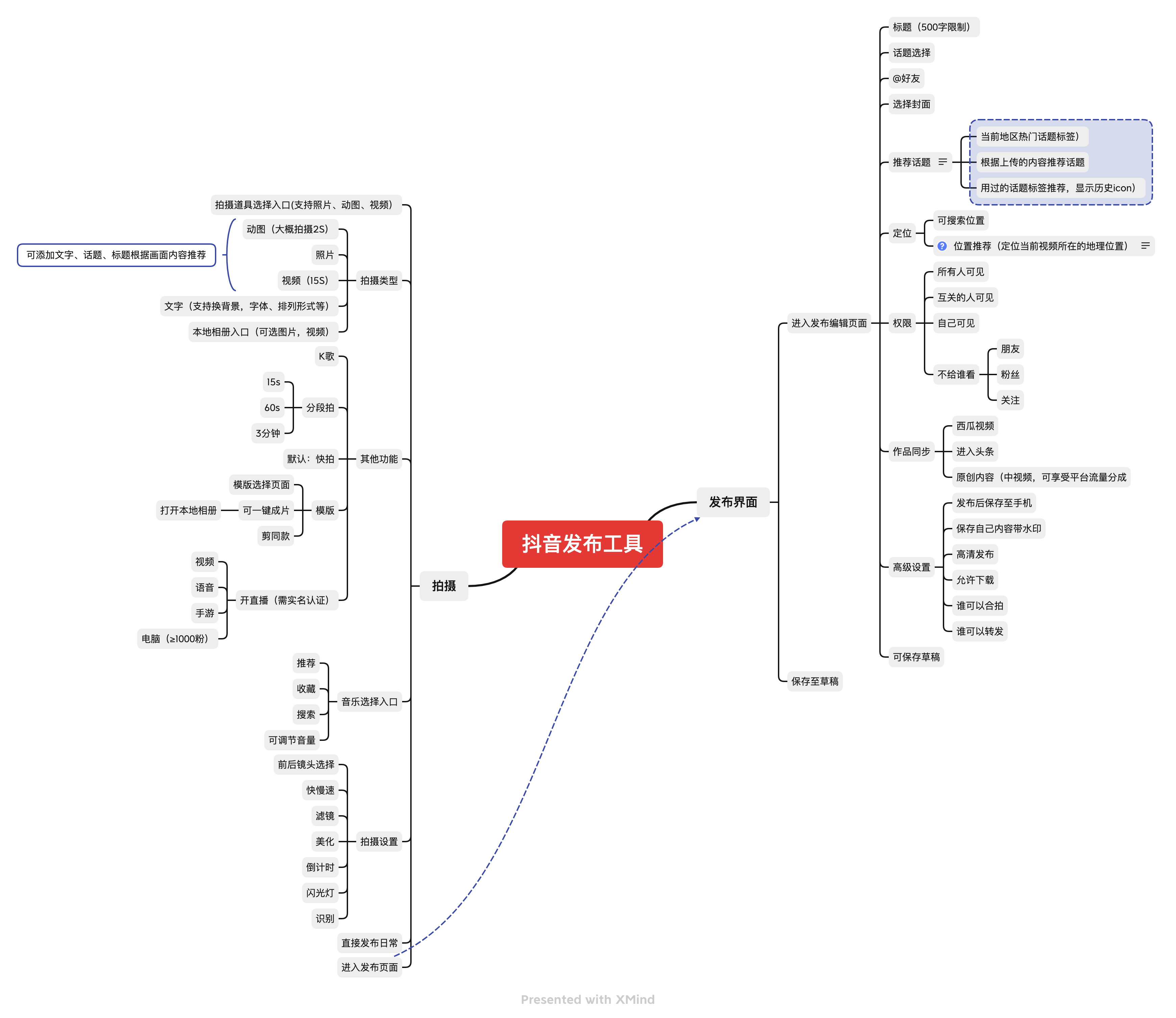 万字详解：发布功能竞品分析报告