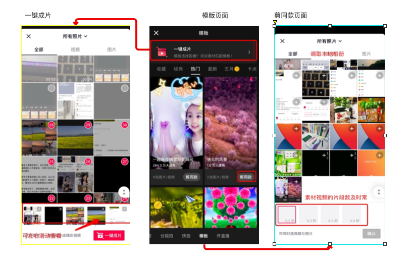 万字详解：发布功能竞品分析报告