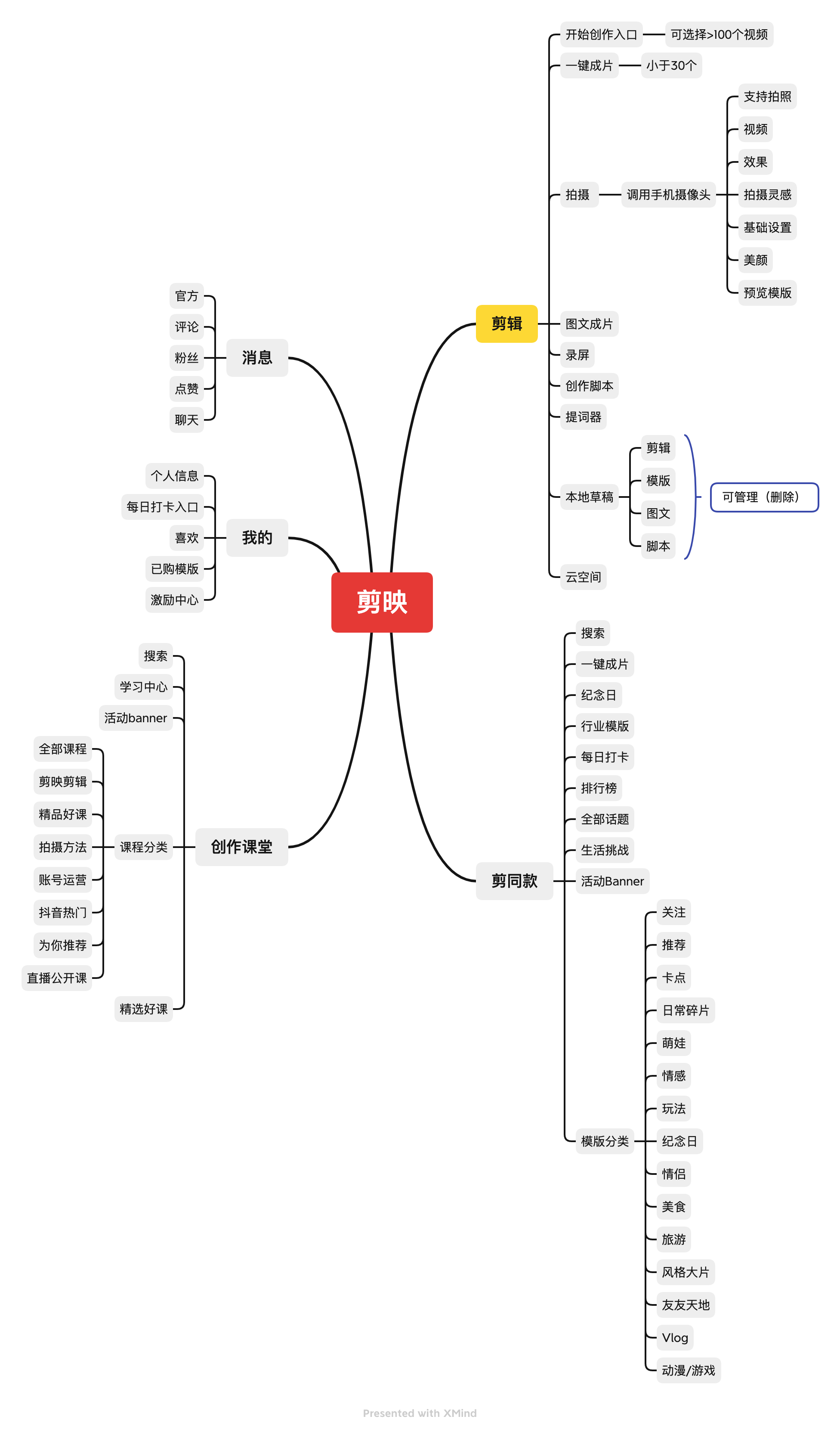万字详解：发布功能竞品分析报告