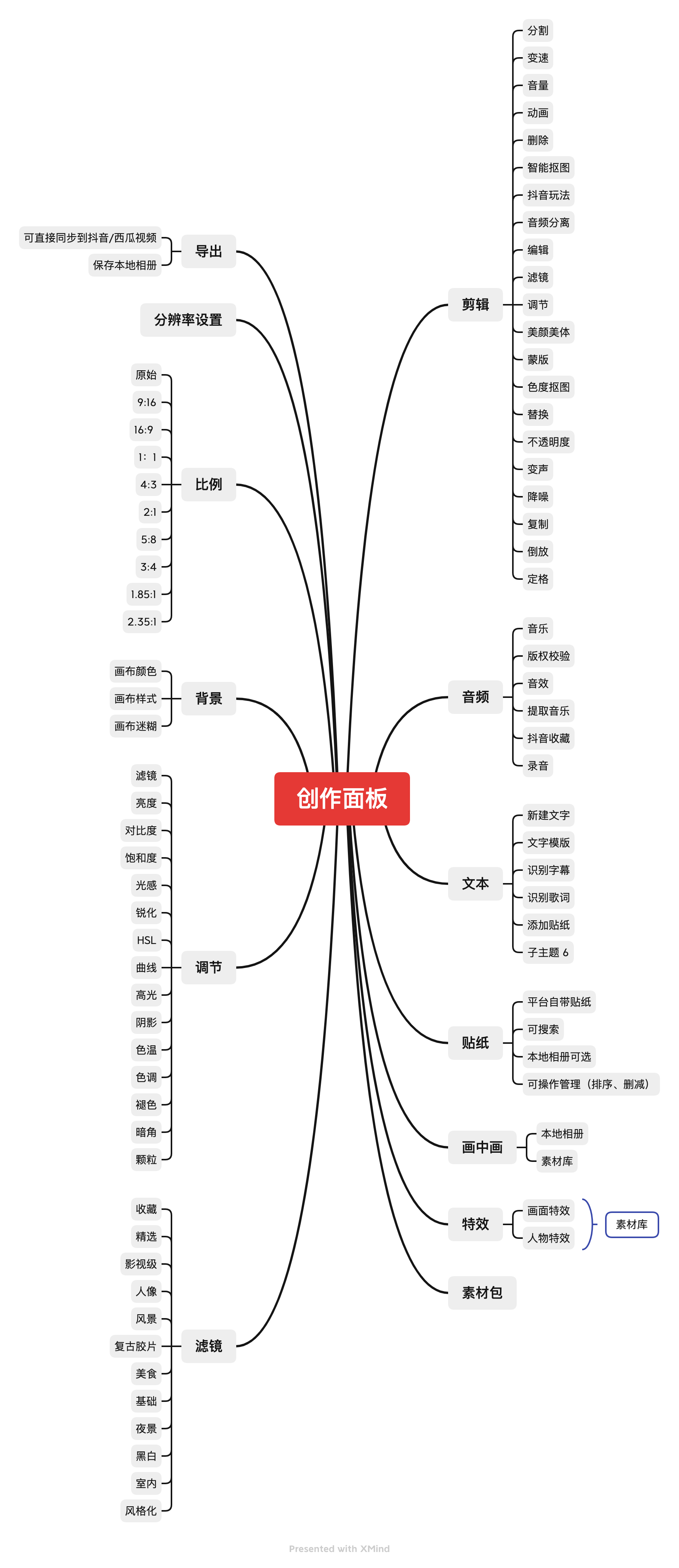 万字详解：发布功能竞品分析报告