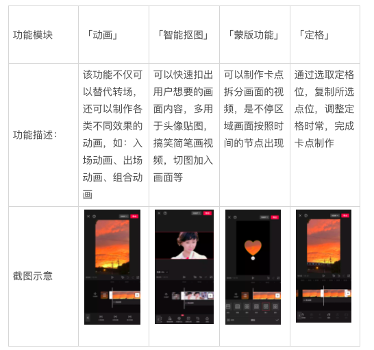 万字详解：发布功能竞品分析报告