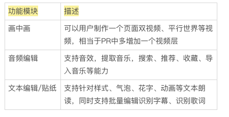 万字详解：发布功能竞品分析报告