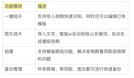 万字详解：发布功能竞品分析报告