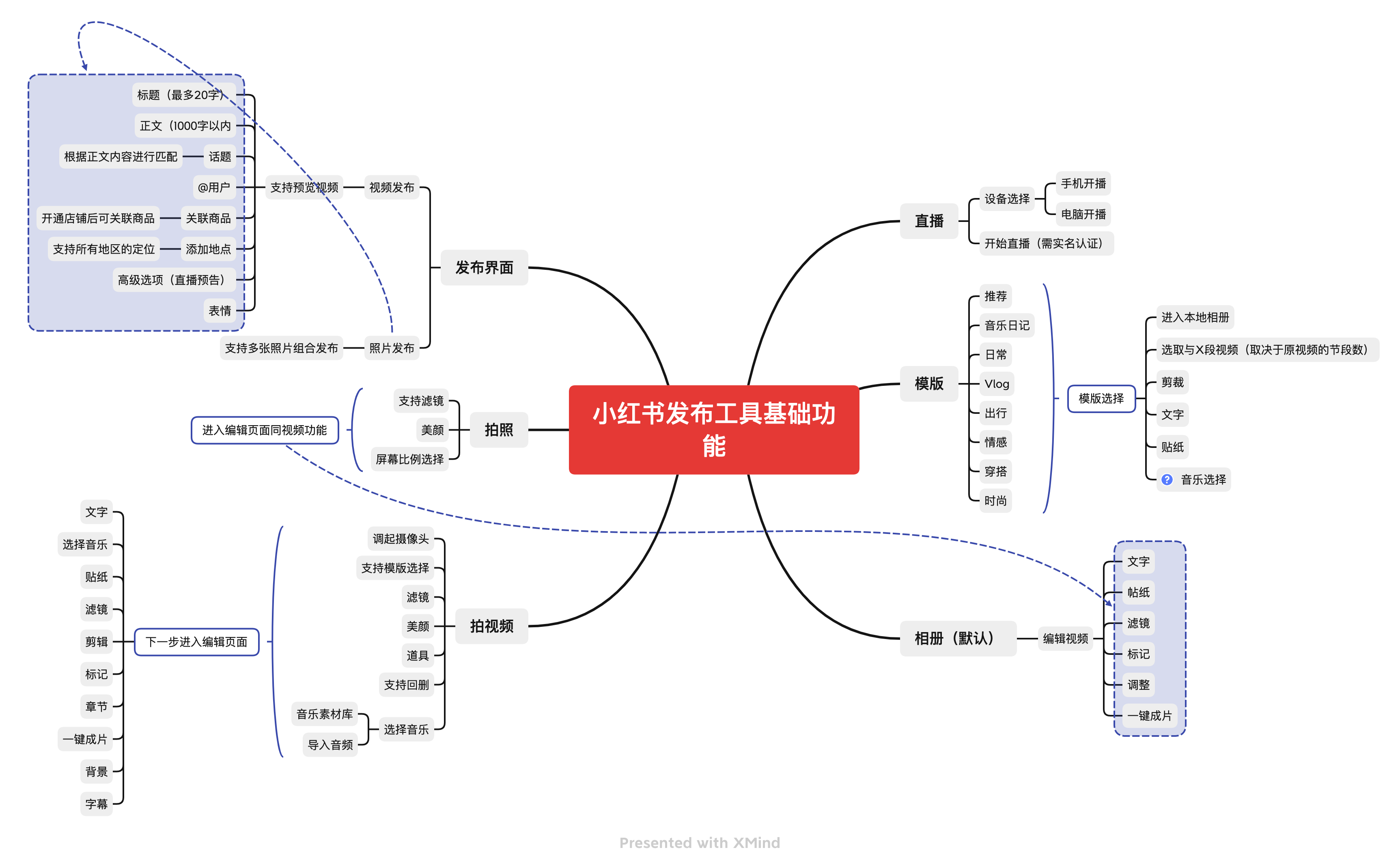 万字详解：发布功能竞品分析报告