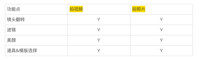万字详解：发布功能竞品分析报告