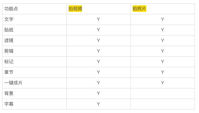 万字详解：发布功能竞品分析报告