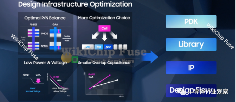 首发3nm后，三星将走向何方？