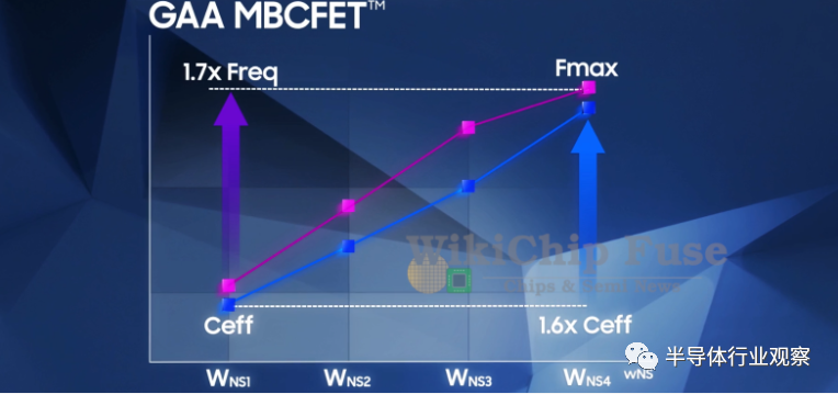 首发3nm后，三星将走向何方？