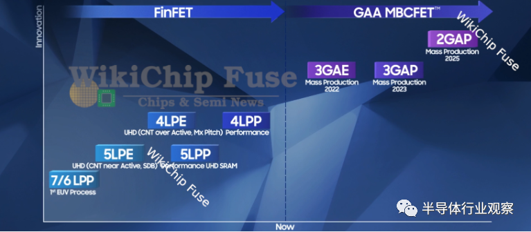 首发3nm后，三星将走向何方？