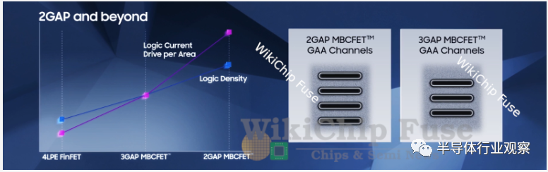 首发3nm后，三星将走向何方？