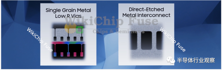 首发3nm后，三星将走向何方？