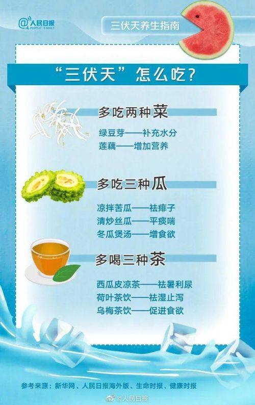 三伏天来了！7月16日开始，长达40天