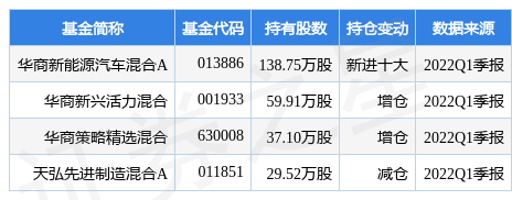 7月14日科威尔涨5.21%，华商新能源汽车混合A基金重仓该股