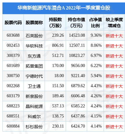 7月14日科威尔涨5.21%，华商新能源汽车混合A基金重仓该股