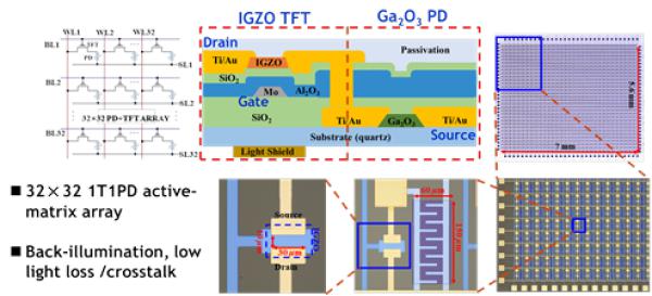 Ga2O3深紫外图像传感器研究取得进展