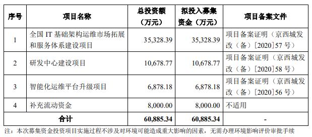 中亦科技上市首日涨22% 募资7.7亿元中信建投保荐