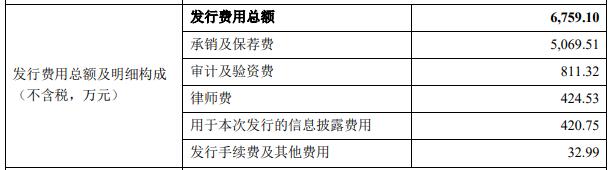 中亦科技上市首日涨22% 募资7.7亿元中信建投保荐