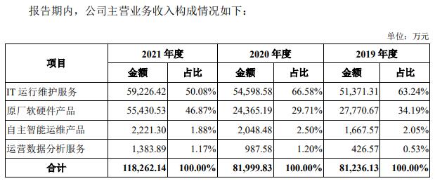 中亦科技上市首日涨22% 募资7.7亿元中信建投保荐