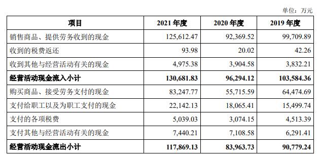 中亦科技上市首日涨22% 募资7.7亿元中信建投保荐