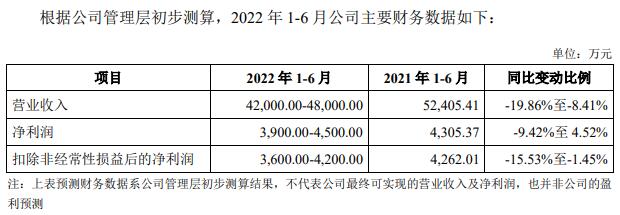中亦科技上市首日涨22% 募资7.7亿元中信建投保荐