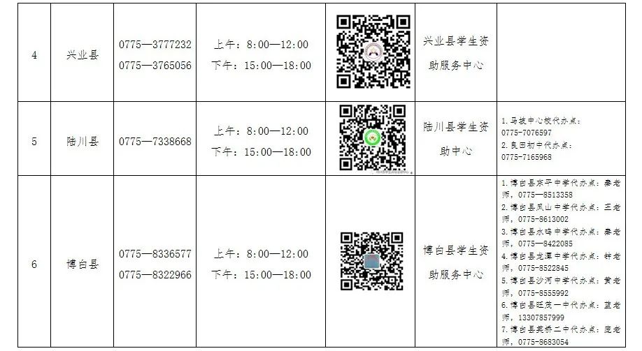 2022年生源地助学贷款8月1日启动！办理指南看这里→