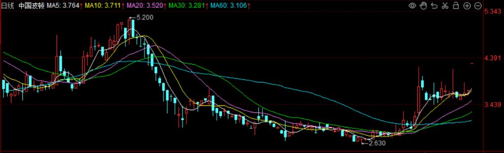 港股高开 恒生科技指数涨近2% 旅游汽车延续昨日涨势继续冲高