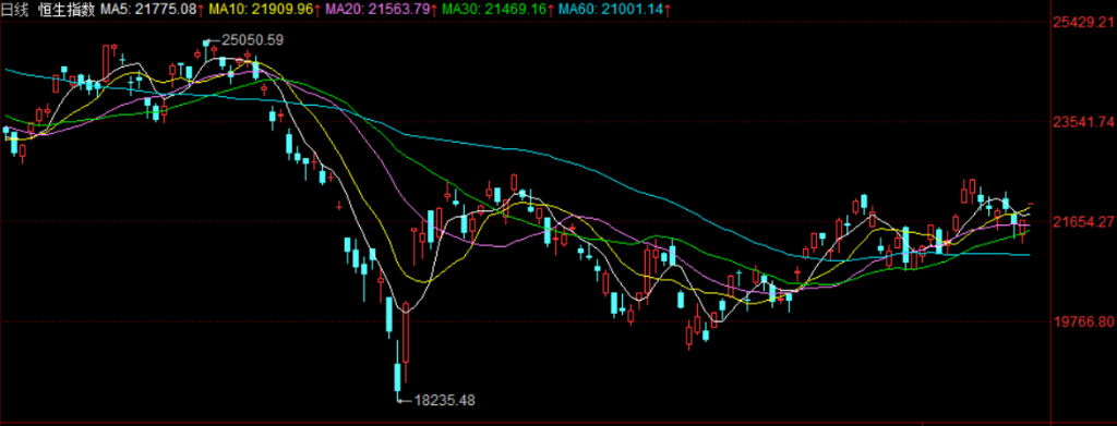 港股高开 恒生科技指数涨近2% 旅游汽车延续昨日涨势继续冲高
