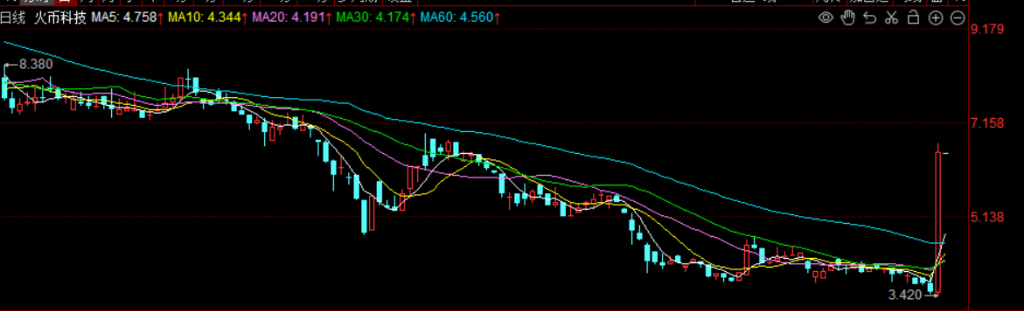 港股高开 恒生科技指数涨近2% 旅游汽车延续昨日涨势继续冲高