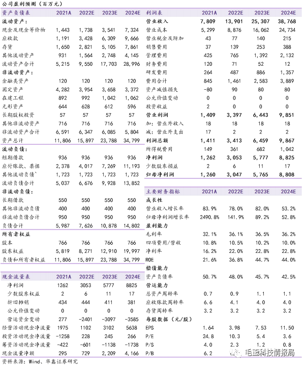 多氟多(002407)：新能源电池电解质全球龙头，电子化学产品打造第二成长极