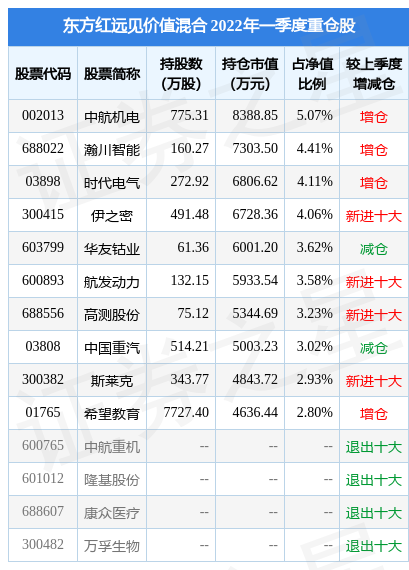 7月12日斯莱克涨5.05%，东方红远见价值混合基金重仓该股