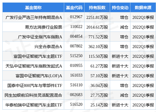 长城汽车最新公告：6月新能源车销售1.27万台