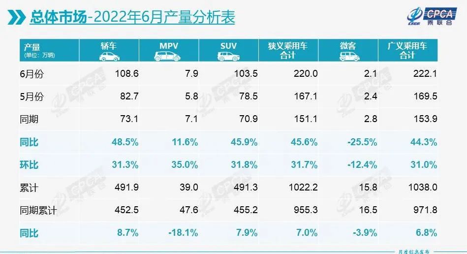 晚高峰新闻：宝马上半年纯电车型销量增长超七成；新一代大众辉腾D2亮相；乘联会：6月全国乘用车零售194.3万辆