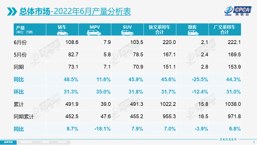 超预期！车市强势反弹，新能源汽车销量有望继续大涨