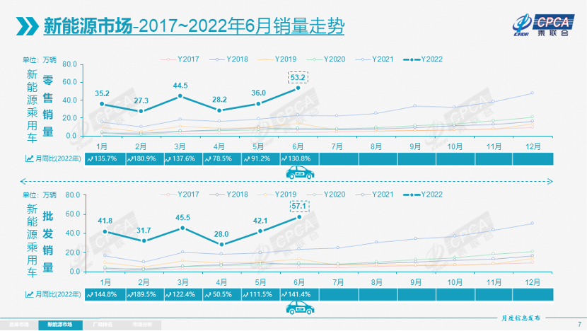 超预期！车市强势反弹，新能源汽车销量有望继续大涨