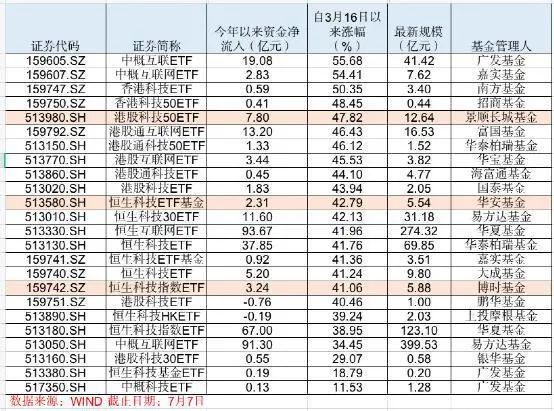 中概互联网板块强劲反弹 海外中国股票基金净值纷纷“回血”