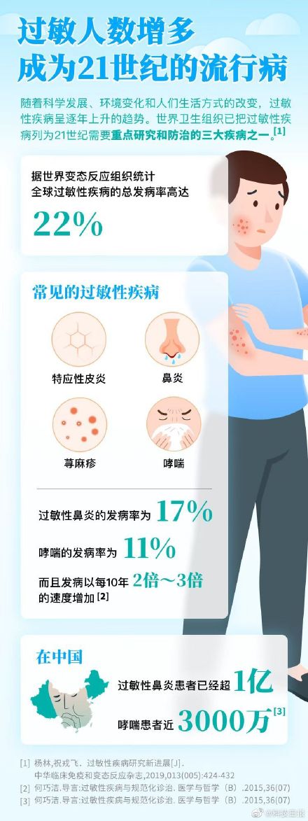 過敏星人該如何安心度夏？這份生活寶典請收好