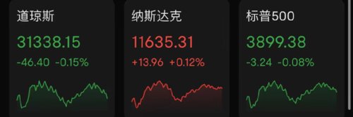 马斯克突然宣布：终止！推特：法庭见！一度大跌8%！一夜过去，安倍被刺身亡事件最新进展！拜登下令