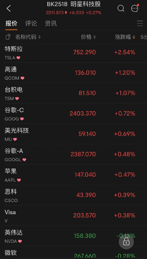 马斯克突然宣布：终止！推特：法庭见！一度大跌8%！一夜过去，安倍被刺身亡事件最新进展！拜登下令