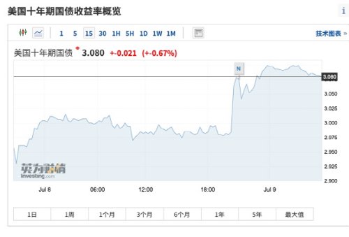 马斯克突然宣布：终止！推特：法庭见！一度大跌8%！一夜过去，安倍被刺身亡事件最新进展！拜登下令