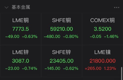马斯克突然宣布：终止！推特：法庭见！一度大跌8%！一夜过去，安倍被刺身亡事件最新进展！拜登下令