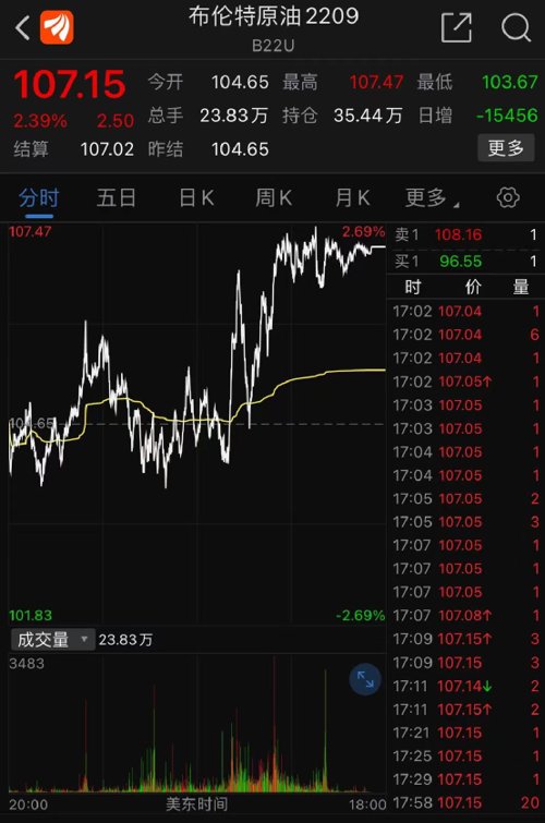 马斯克突然宣布：终止！推特：法庭见！一度大跌8%！一夜过去，安倍被刺身亡事件最新进展！拜登下令
