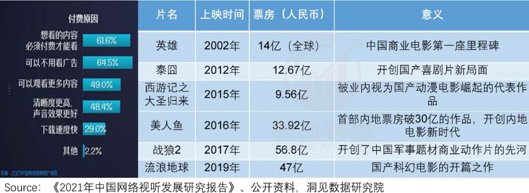 足球经理2020爆棚网(奈飞和优爱腾做付费视频，为何会有这么大的差距？)